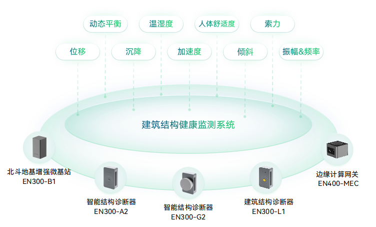 古建筑結構健康監測系統-古建筑健康監測預警-古建筑安全監測_萬賓?WITBEE