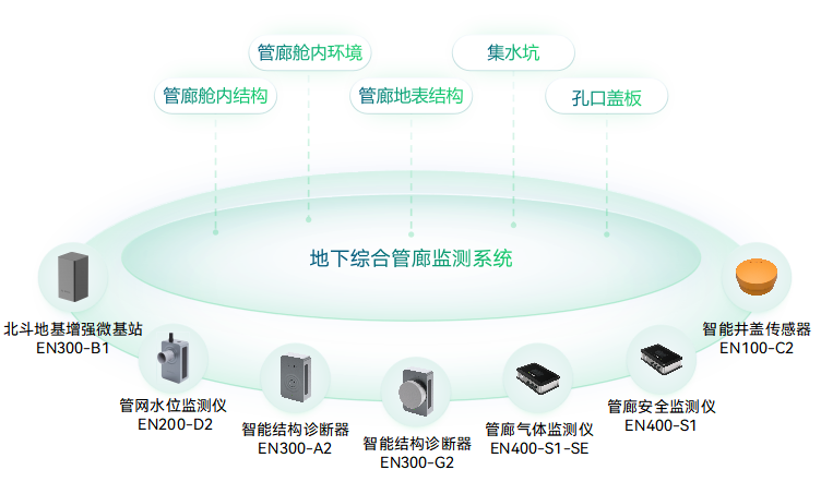 地下綜合管廊監測系統-管廊安全監測-管廊結構監測系統-智慧管廊_萬賓?WITBEE