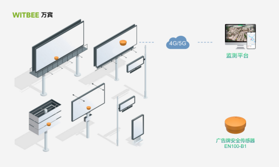 廣告牌安全監測系統，用科技護航大型廣告牌安全(圖3)