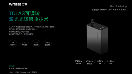 燃氣安全如何保障?萬賓燃氣管網監測系統時刻感知管網運行態勢(圖3)