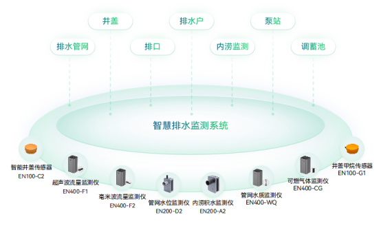 智慧排水監測系統：打造更高效的城市排水解決方案(圖3)