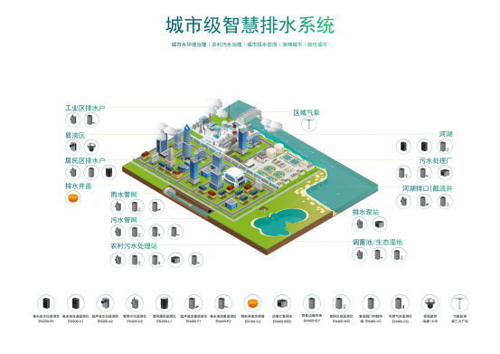 智慧排水監測系統：打造更高效的城市排水解決方案(圖4)