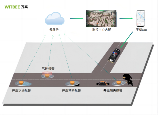 智能井蓋傳感器扣好“城市紐扣”，讓市民腳下更有安全感(圖2)