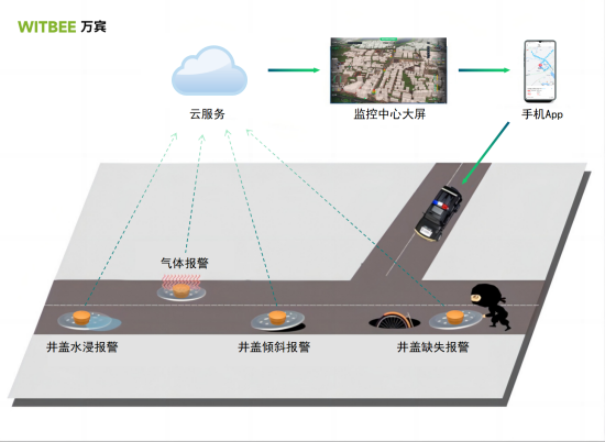 萬(wàn)賓科技智能井蓋的效果怎么樣?(圖2)