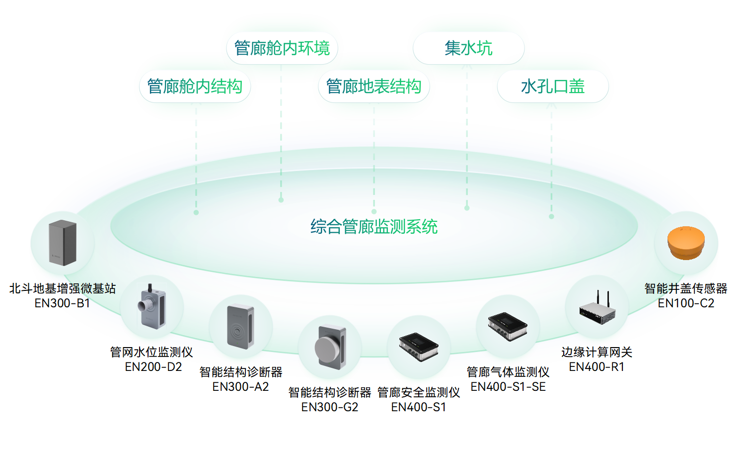 什么是城市生命線?城市生命線工程包括哪些內(nèi)容?(圖6)