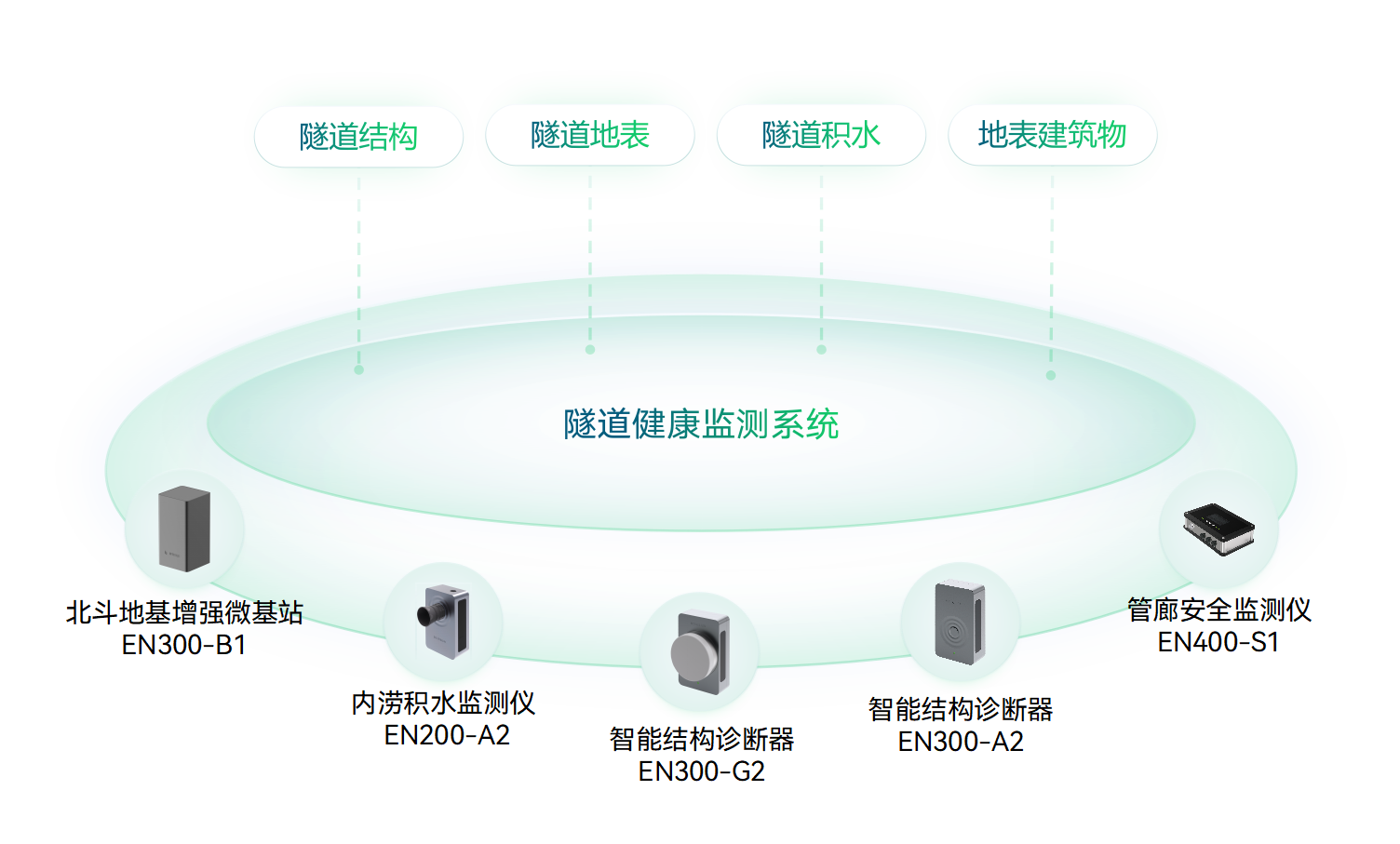 什么是城市生命線?城市生命線工程包括哪些內(nèi)容?(圖9)