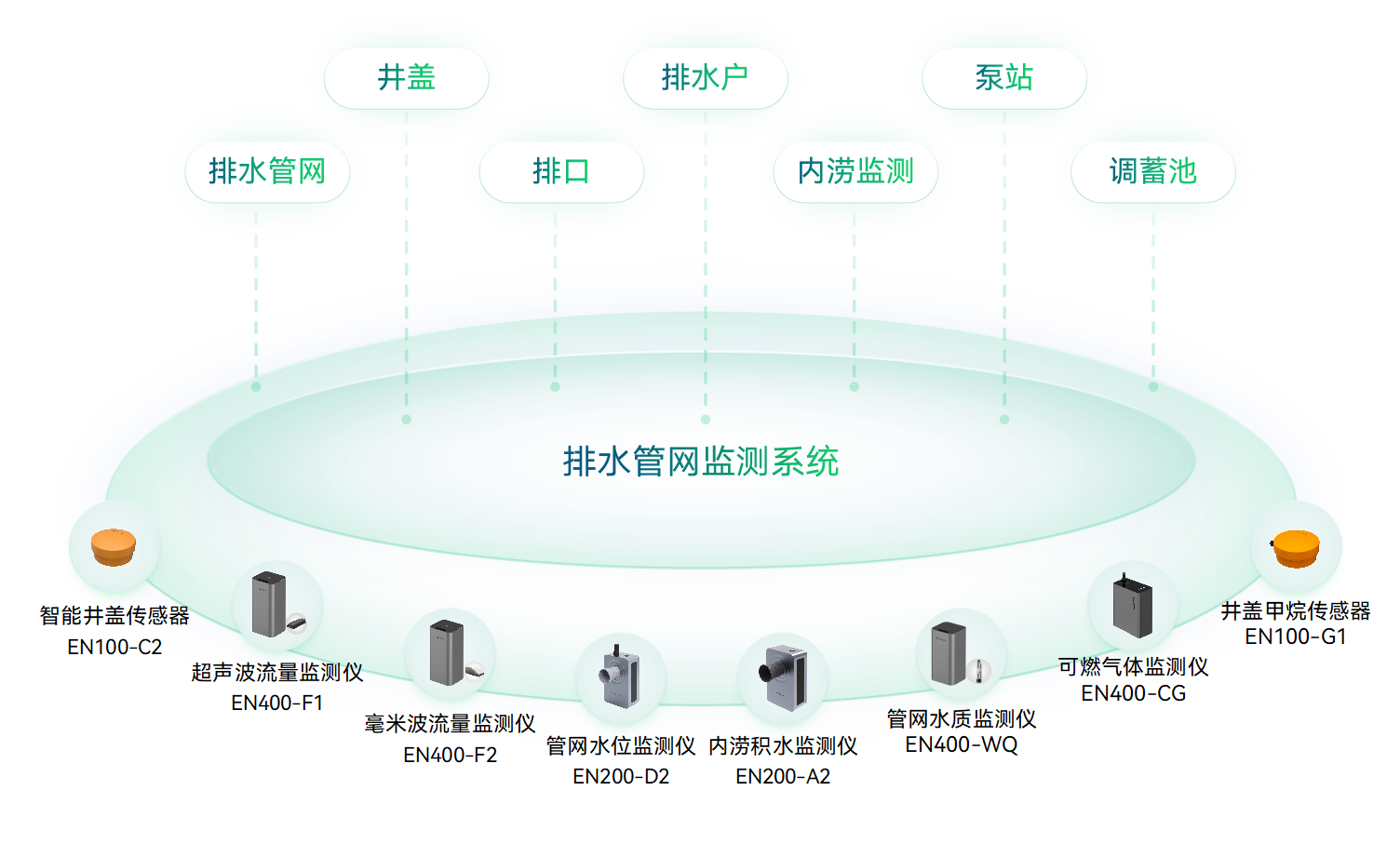 什么是城市生命線?城市生命線工程包括哪些內容?(圖3)