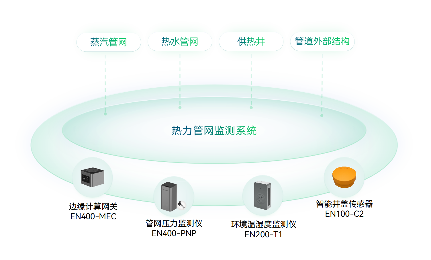 什么是城市生命線?城市生命線工程包括哪些內容?(圖7)