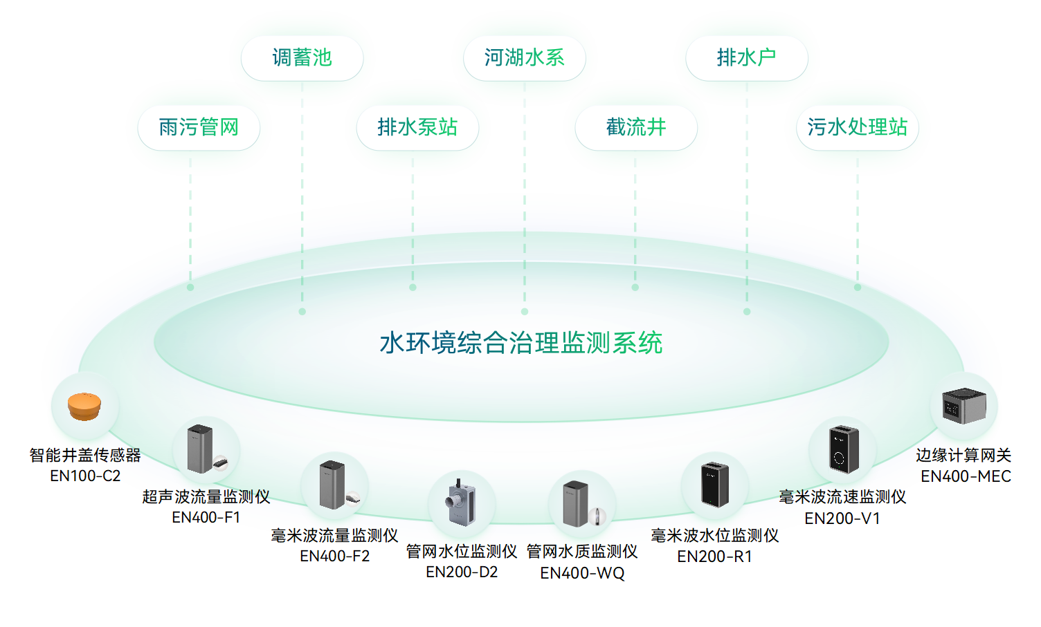 什么是城市生命線?城市生命線工程包括哪些內(nèi)容?(圖11)