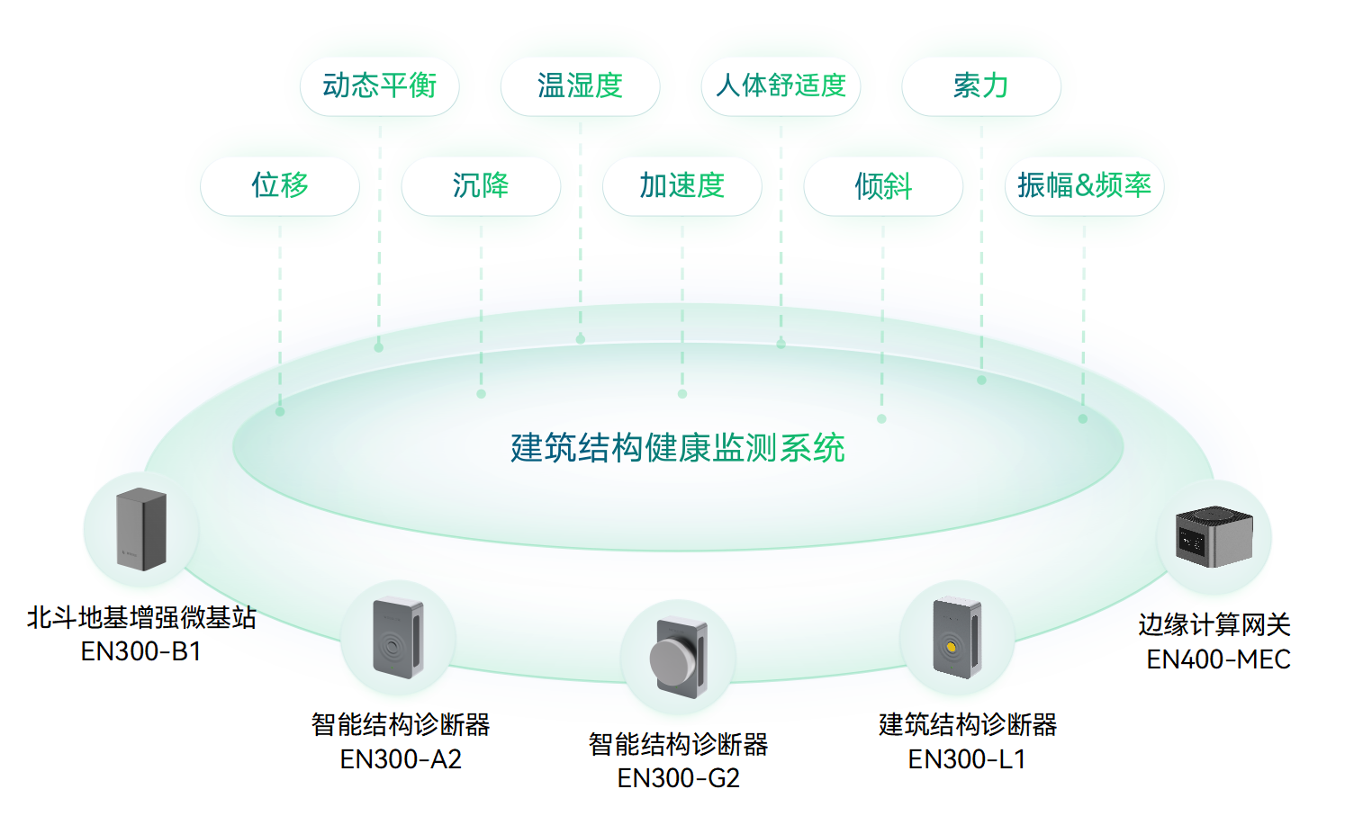 什么是城市生命線?城市生命線工程包括哪些內(nèi)容?(圖10)