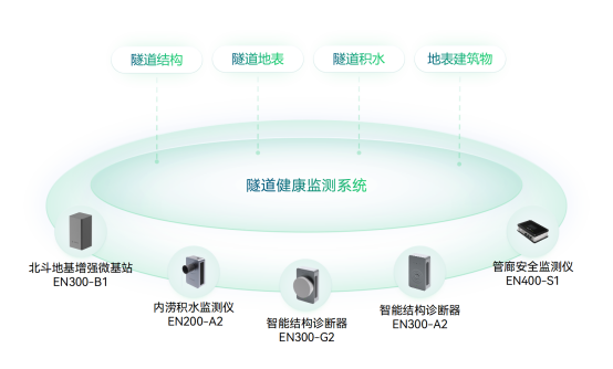 應用場景 | 運管服平臺城市運行監測，助力城市運行管理“一網統管”(圖14)