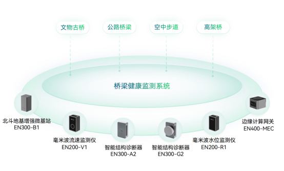 應用場景 | 運管服平臺城市運行監測，助力城市運行管理“一網統管”(圖13)