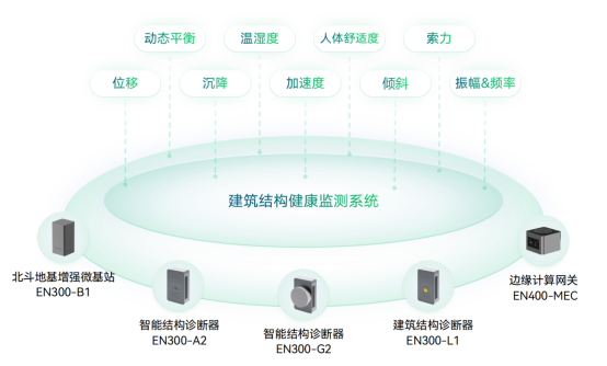 應用場景 | 運管服平臺城市運行監測，助力城市運行管理“一網統管”(圖10)