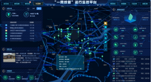 應用場景 | 運管服平臺城市運行監測，助力城市運行管理“一網統管”(圖3)