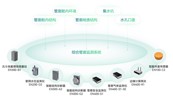 應用場景 | 運管服平臺城市運行監測，助力城市運行管理“一網統管”(圖9)