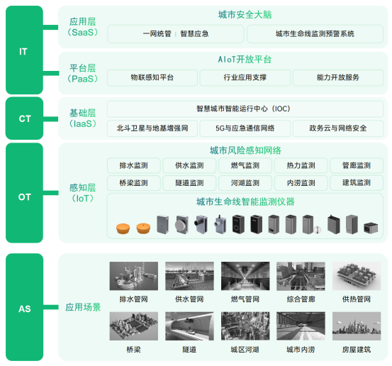 應用場景 | 運管服平臺城市運行監測，助力城市運行管理“一網統管”(圖6)