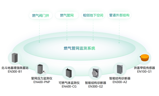 應用場景 | 運管服平臺城市運行監測，助力城市運行管理“一網統管”(圖11)