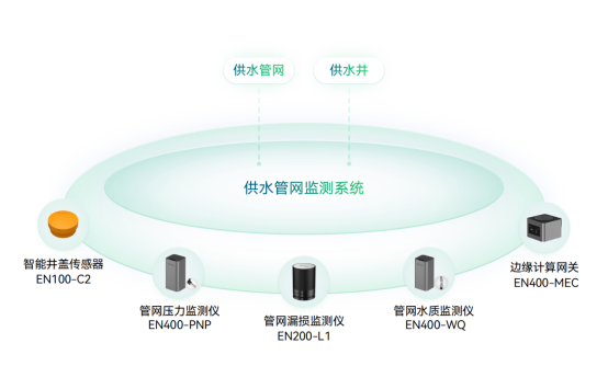 應用場景 | 運管服平臺城市運行監測，助力城市運行管理“一網統管”(圖8)