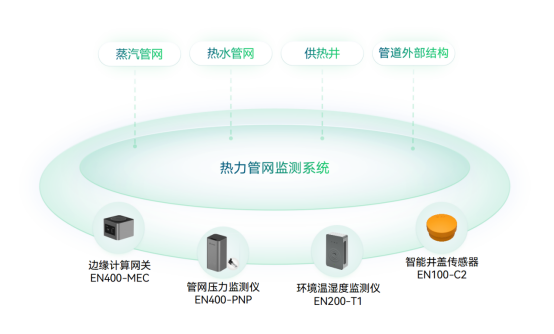 應用場景 | 運管服平臺城市運行監測，助力城市運行管理“一網統管”(圖12)