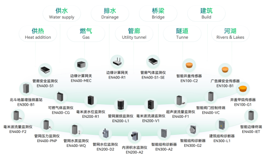 應用場景 | 運管服平臺城市運行監測，助力城市運行管理“一網統管”(圖17)