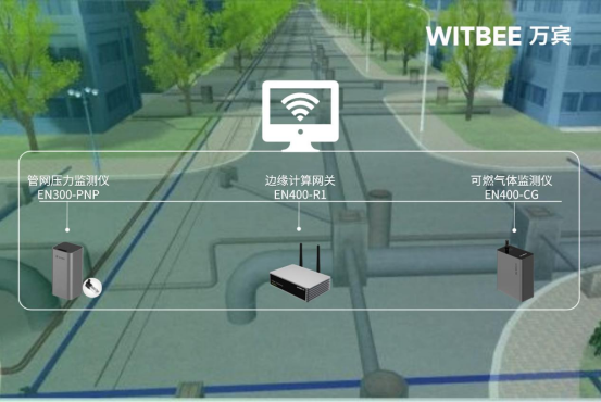 燃氣管網監(jiān)測系統(tǒng)，以科技力量守護城市生命線(圖4)