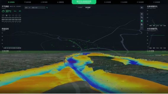 應(yīng)用場(chǎng)景 | 中小河流治理監(jiān)測(cè)系統(tǒng)，提升流域智能感知能力(圖3)