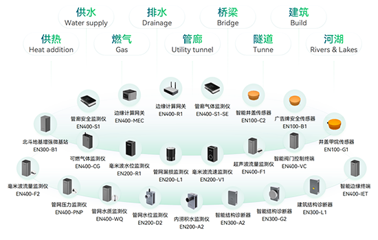 萬賓新品 | 地埋式積水監測儀，豈止是小(圖7)