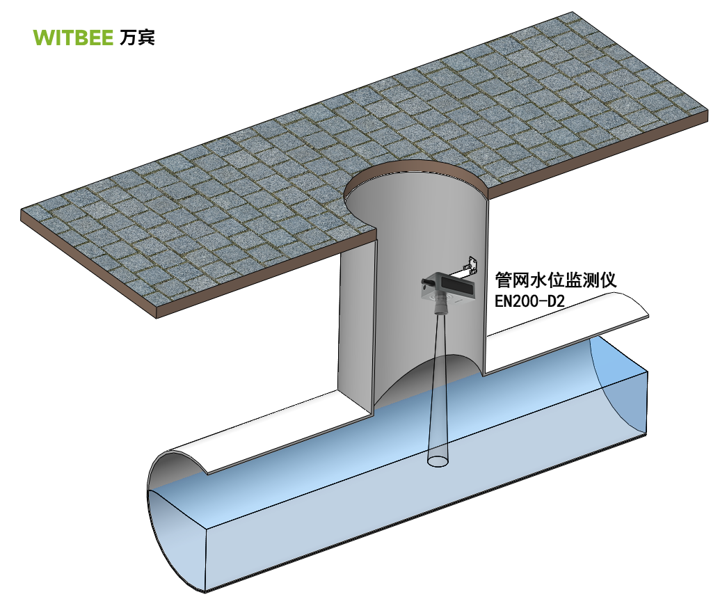 第四代管網水位監測儀：高精度管網水位監測儀推薦(圖1)