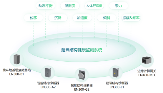 建筑結構健康監測系統實時監測，守護城建安全(圖2)