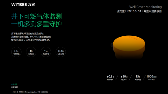 廈門燃氣管網監測系統落地方案總覽及效果(圖6)