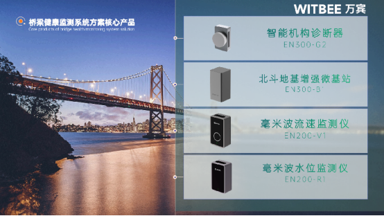 城市生命線丨橋梁健康監(jiān)測系統(tǒng)應用詳情(圖4)