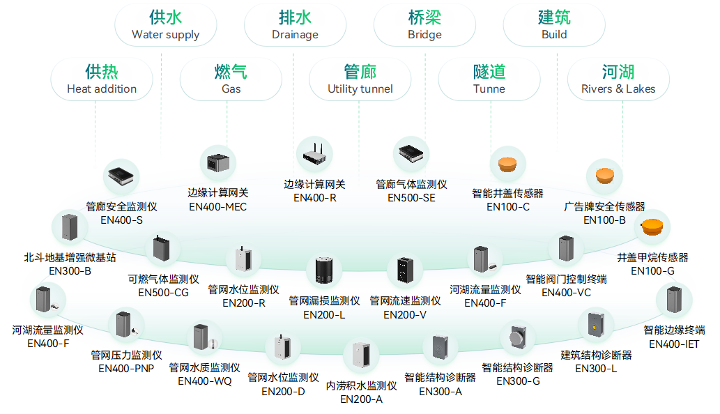 萬賓科技榮獲2023物聯網場景應用品牌企業&創始人發表專題演講(圖4)