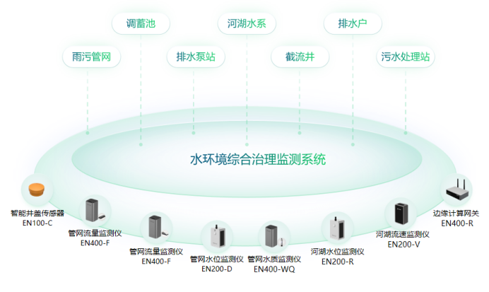 999條中小河流水利修復(fù)，助力多元化水生態(tài)發(fā)展(圖2)