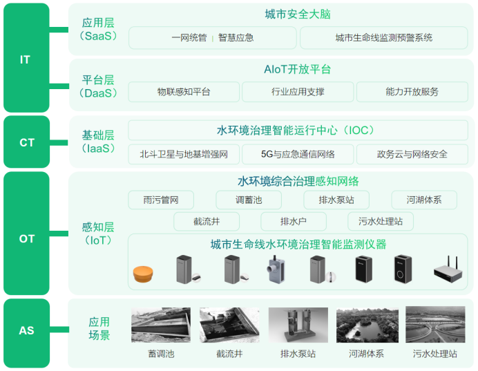 999條中小河流水利修復，助力多元化水生態發展(圖3)