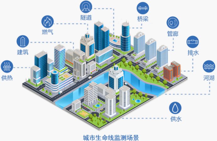 如何智能化建設城市生命線(圖1)