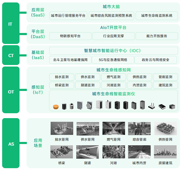 《智慧安全應急產業圖譜1.0》重磅發布，萬賓科技入選兩大板塊(圖4)