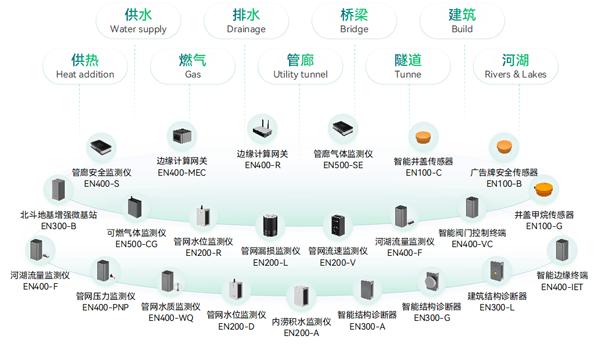 《智慧安全應急產業圖譜1.0》重磅發布，萬賓科技入選兩大板塊(圖7)