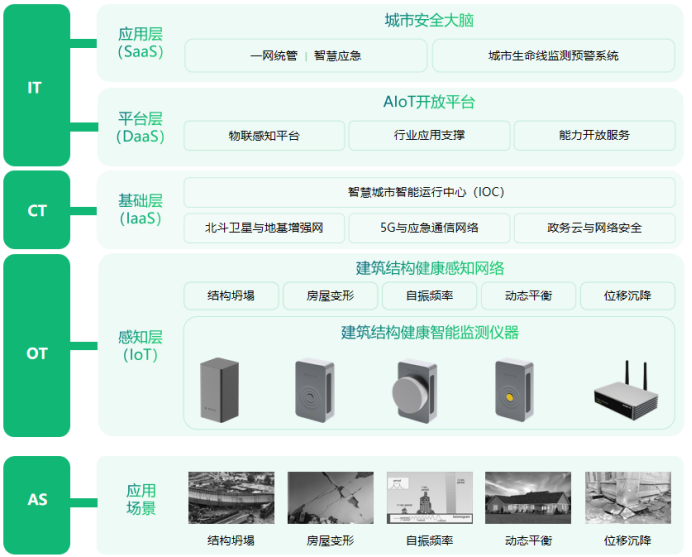 建筑結構健康監測系統，守護城市生命線安全(圖3)