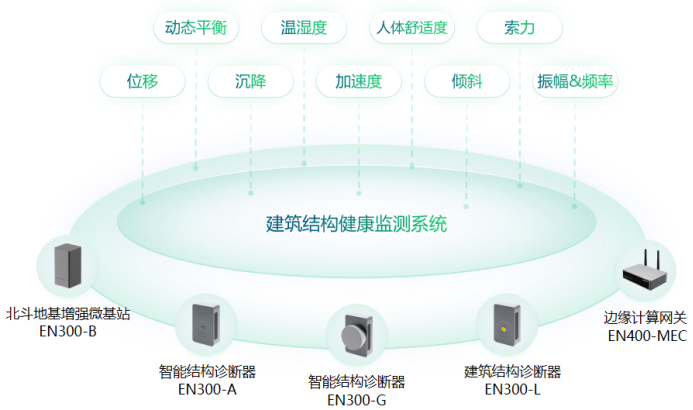 建筑結(jié)構(gòu)健康監(jiān)測系統(tǒng)，守護城市生命線安全(圖2)