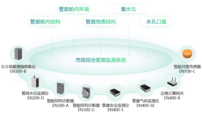 市政綜合管廊監(jiān)測(cè)系統(tǒng)，助力城市健康安全(圖2)