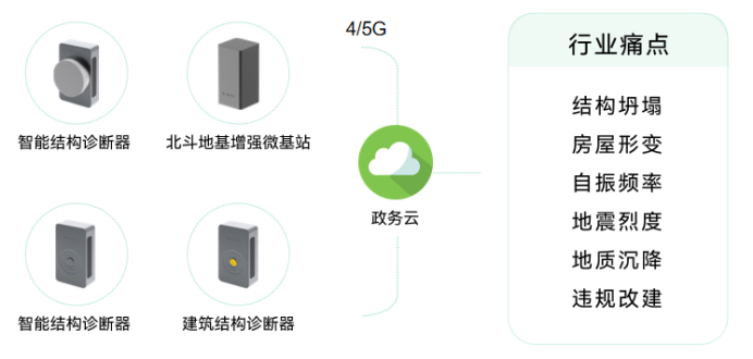 房屋結構健康監測：守護城市生命線的明眼與智慧(圖2)