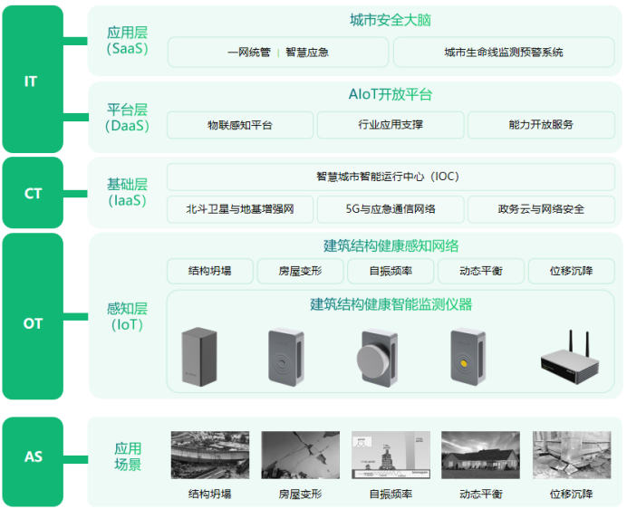 房屋結構健康監測：守護城市生命線的明眼與智慧(圖4)