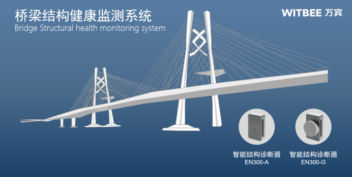 橋梁結(jié)構(gòu)健康監(jiān)測系統(tǒng)的效果和作用(圖1)