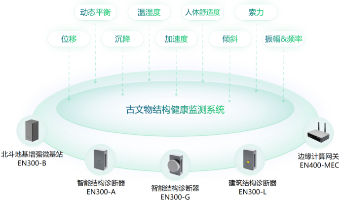 古建筑健康監測系統效果，實時監測時刻守護(圖2)