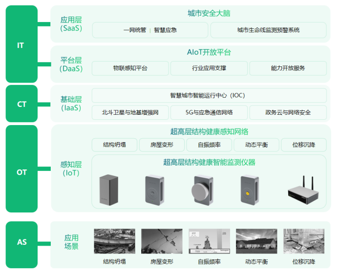 超高層建筑結(jié)構(gòu)健康監(jiān)測系統(tǒng)，實時守護城市安全(圖2)