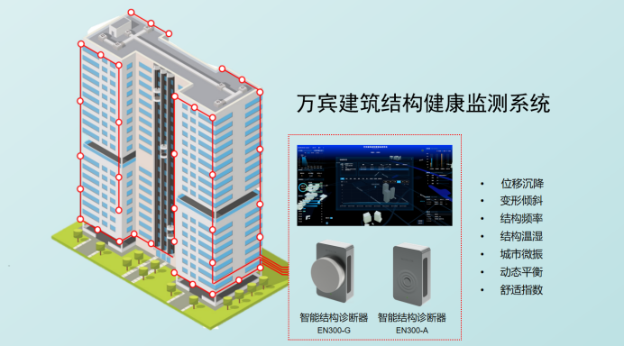 建筑結構安全監測系統，全方位守護城市建筑(圖4)