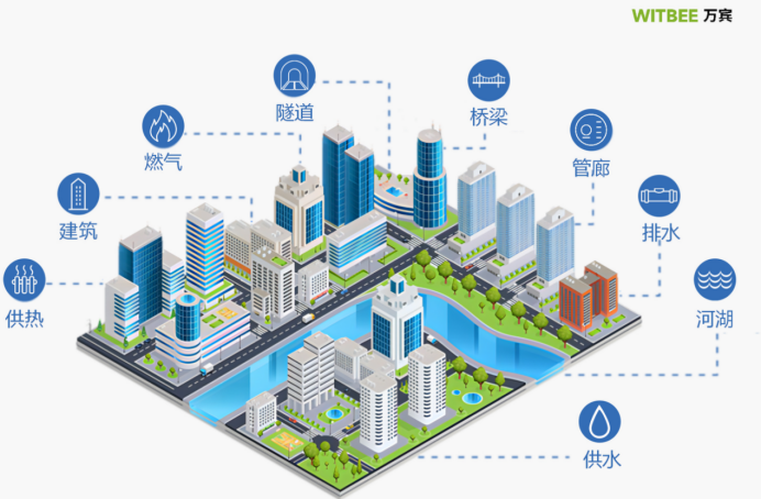 萬(wàn)賓科技賦能城市生命線智慧化建設(shè)(圖1)