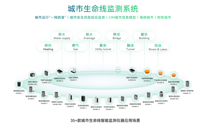 萬賓科技賦能城市生命線智慧化建設(圖3)