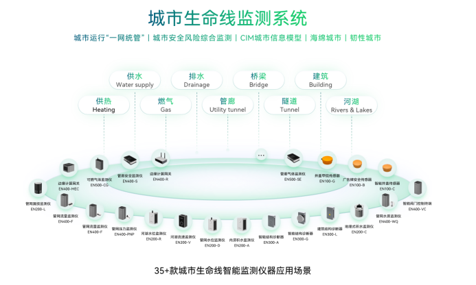 萬賓科技助力城市運行管理服務平臺一網統管建設(圖1)