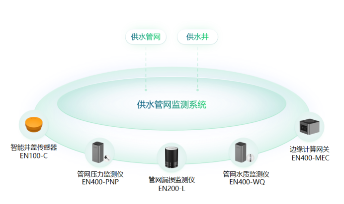 萬賓科技助力城市運(yùn)行管理服務(wù)平臺一網(wǎng)統(tǒng)管建設(shè)(圖3)